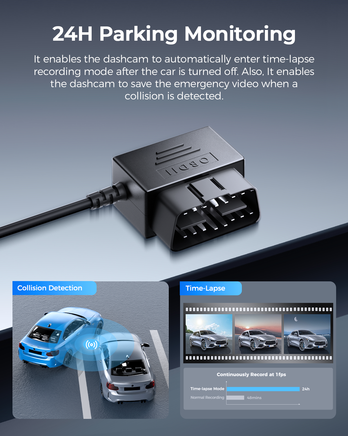 AZDOME OBD Hardwire Kit Mini USB Port, Support Parking Mode, 11FT 12V-24V to 5V for M550 M550 Pro GS63H M63 Lite PG 17 Dash Cam - AZDOME Official Stores