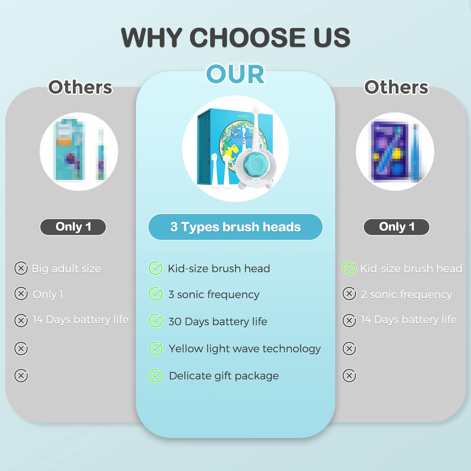 Arpha X3-M Kids Electric Toothbrush Age 1-8 Rechargeable Battery 3 Brush Heads - AZDOME Official Stores