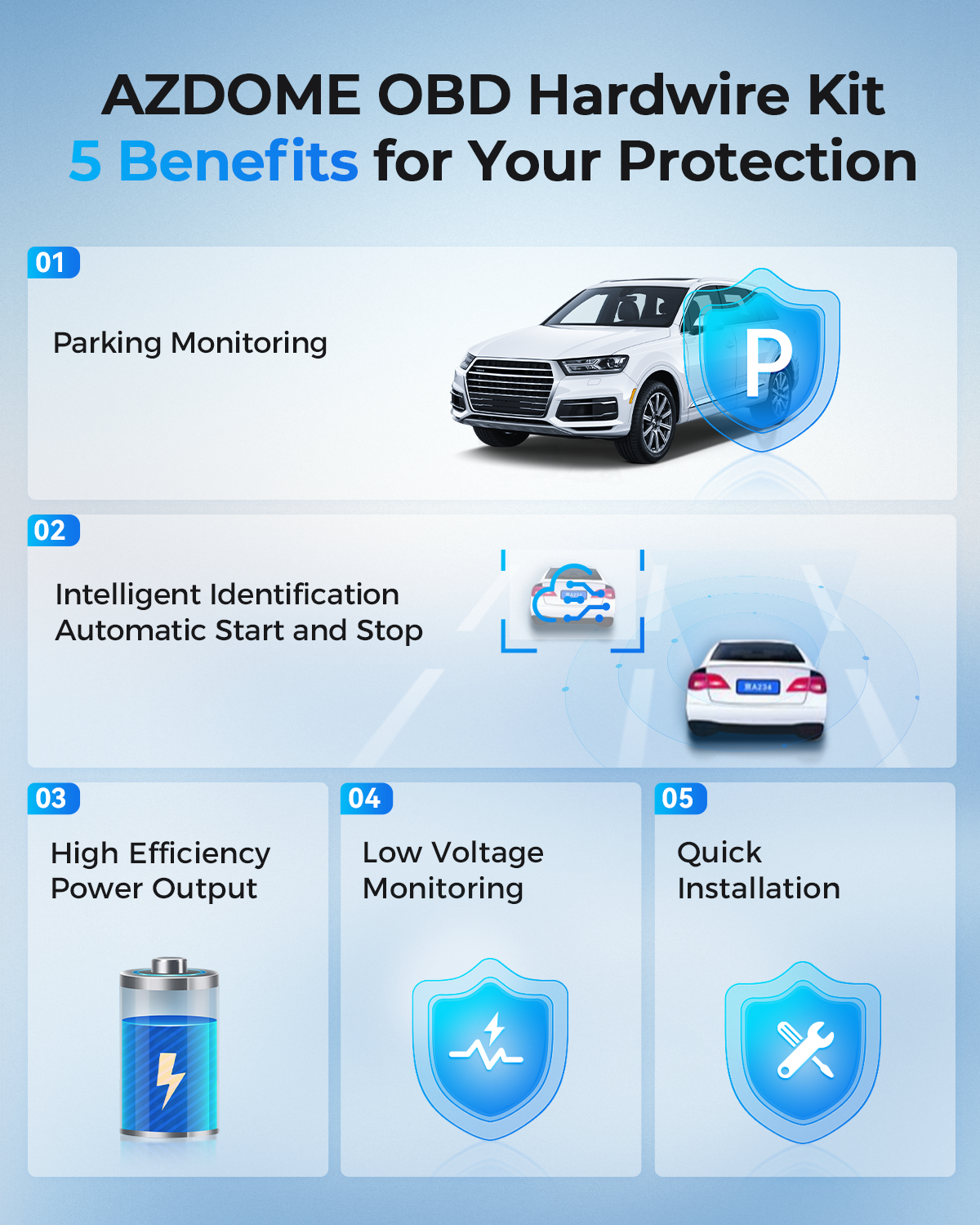 AZDOME OBD Hardwire Kit Mini USB Port, Support Parking Mode, 11FT 12V-24V to 5V for M550 M550 Pro GS63H M63 Lite PG 17 Dash Cam - AZDOME Official Stores