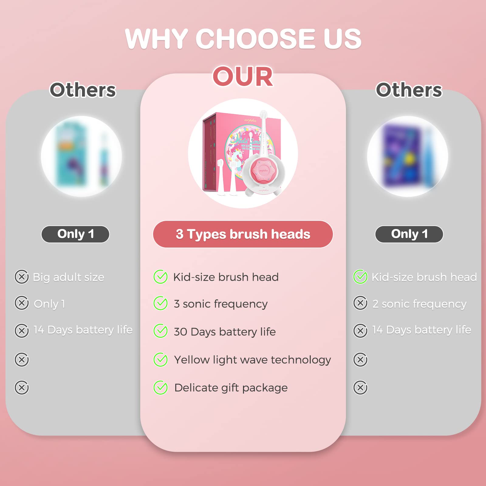 Arpha X3-M Kids Electric Toothbrush Age 1-8 Rechargeable Battery 3 Brush Heads - AZDOME Official Stores