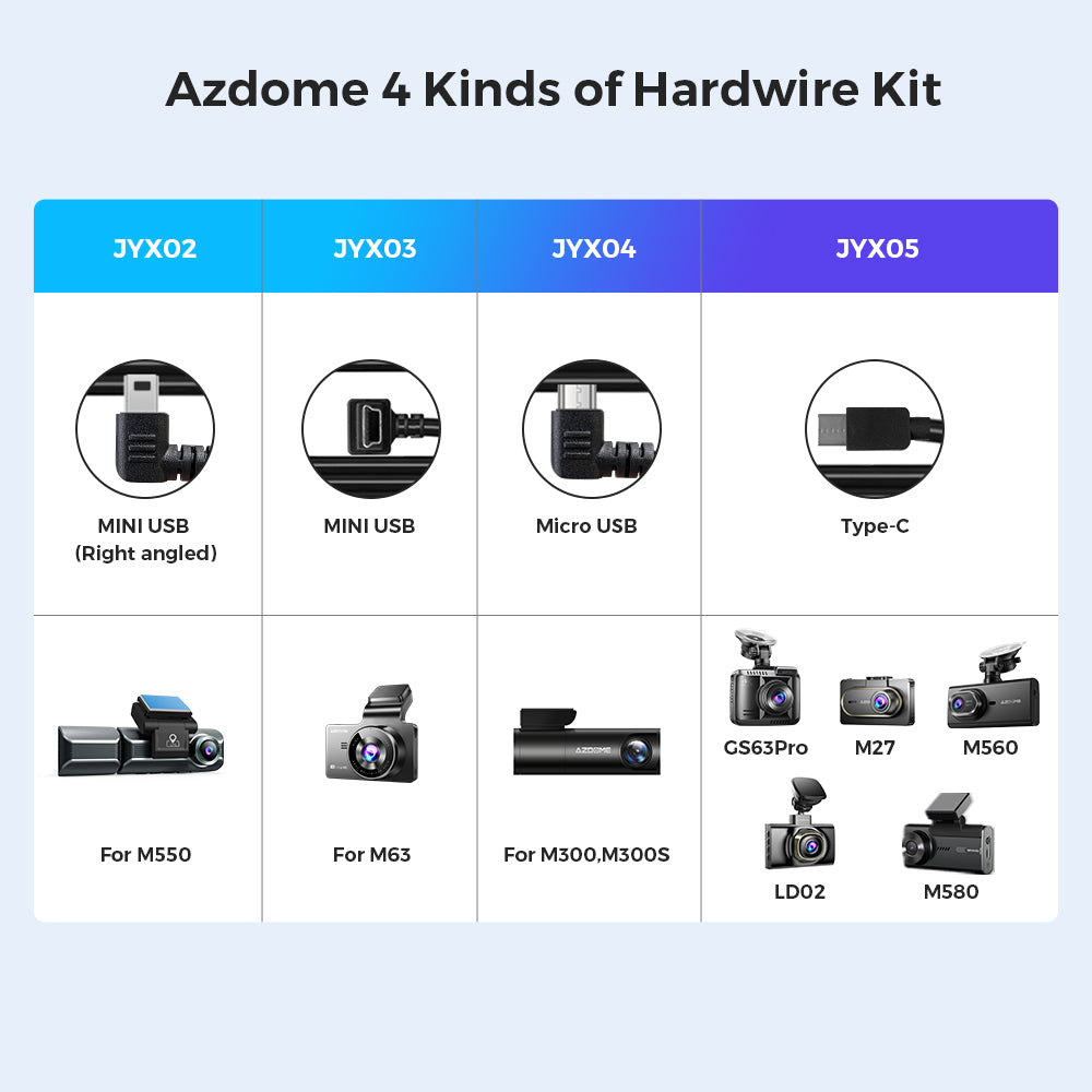 AZDOME JYX05 3-Lead Acc Hardwire Kit Type-C Port, 12ft with Fuse Kit - AZDOME Official Stores