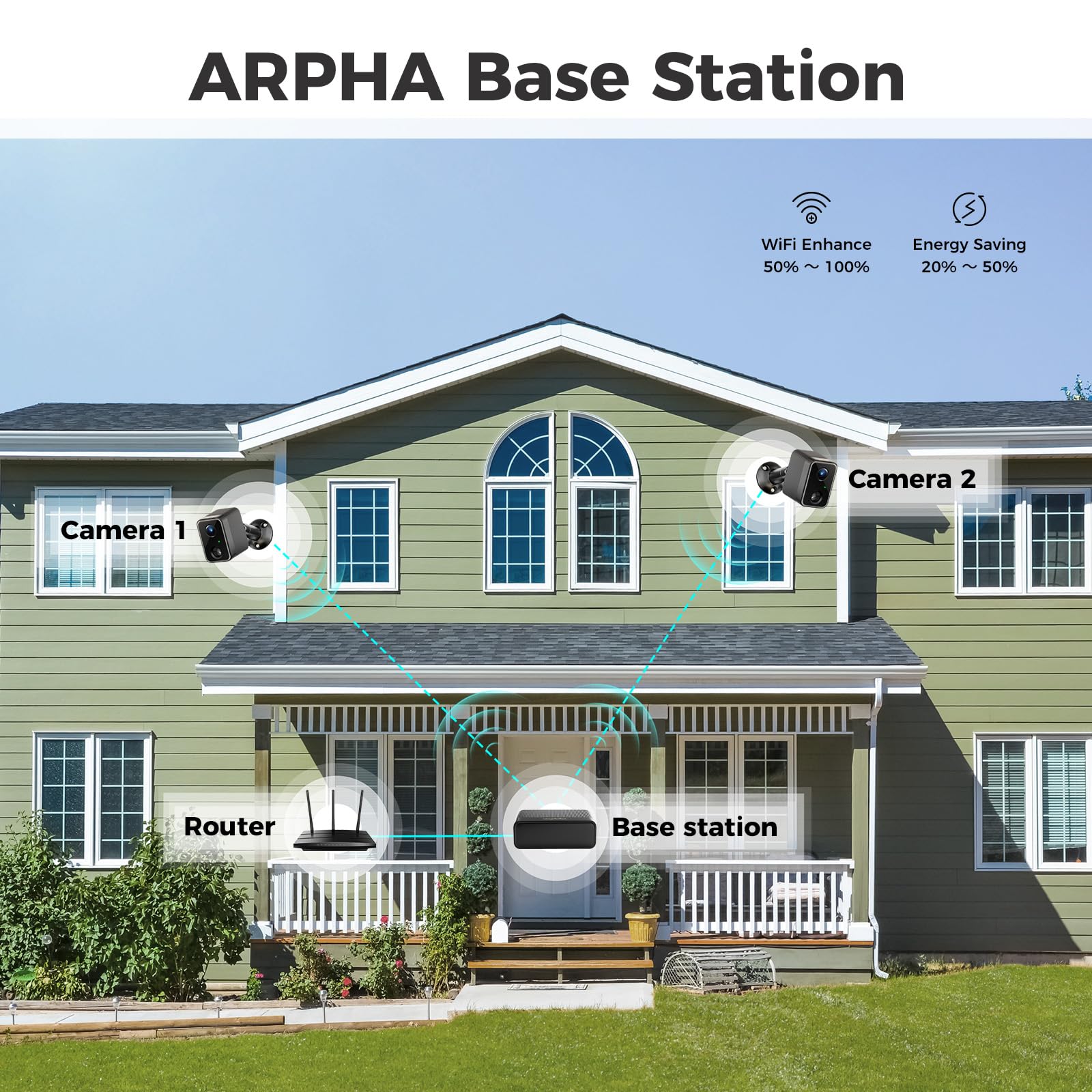 Arpha K03-2P Security Camera Wireless Outdoor with HomeBase 1080P Battery Powered - AZDOME Official Stores